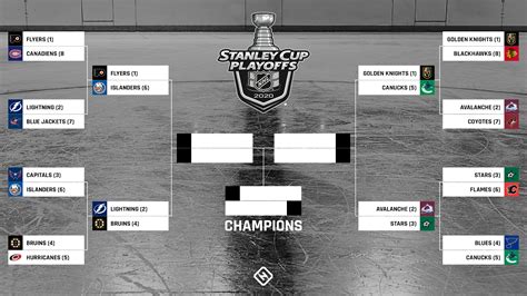 nhl playoffscores|Official Site of the National Hockey League .